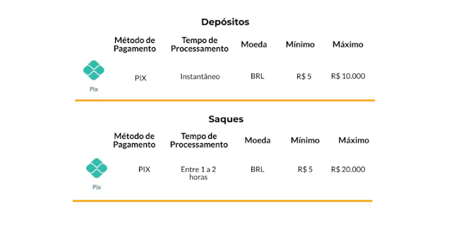 Brasil e croacia 2022
